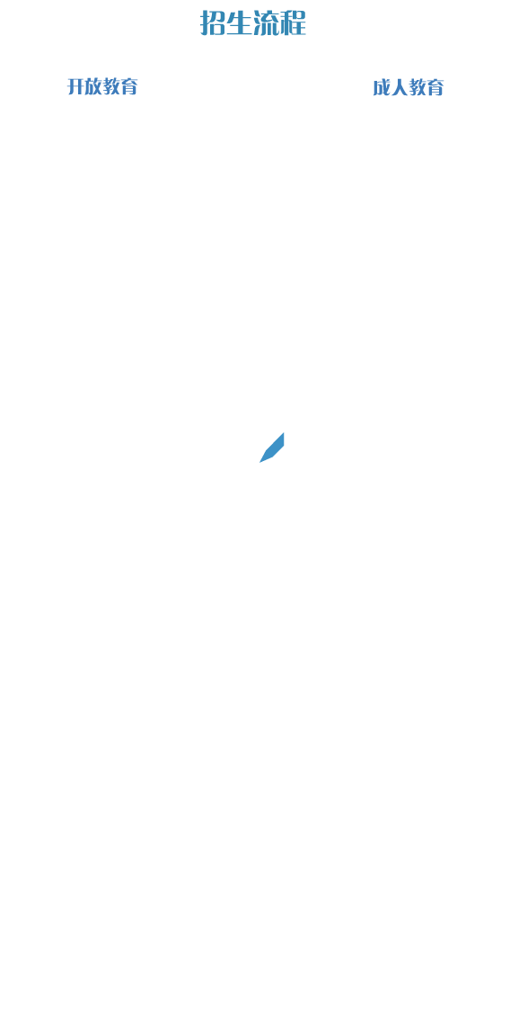 招生流程